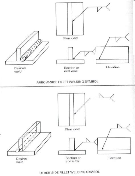 weld sheet metal drawing|welding drawings easy.